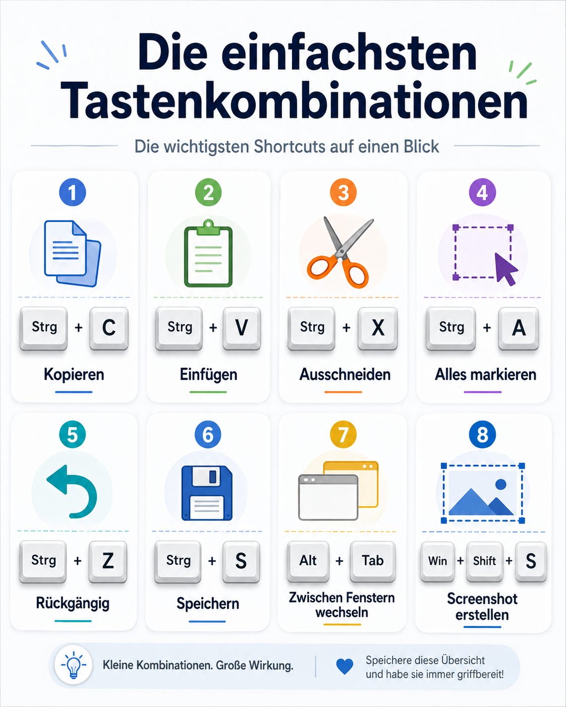 Shortcuts Infografik